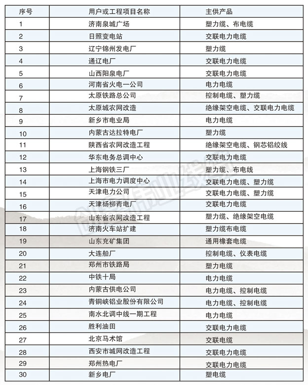 工程案例
